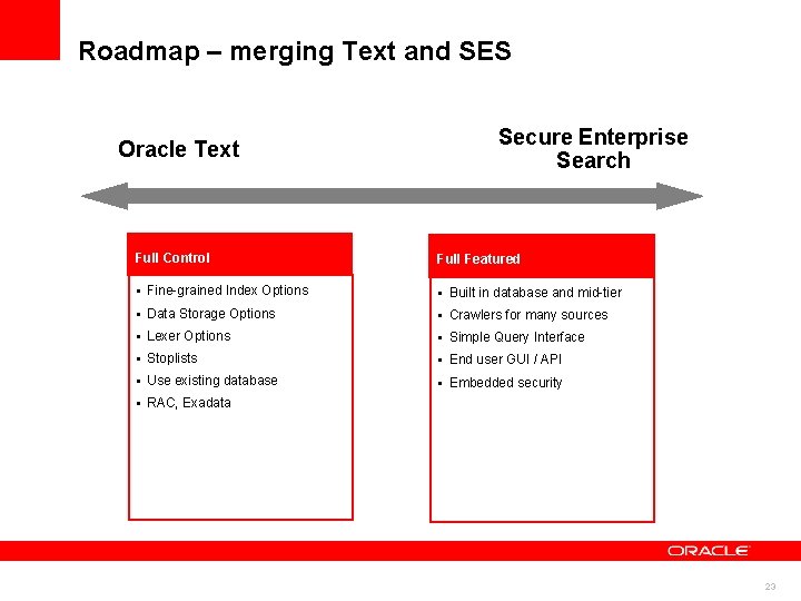 Roadmap – merging Text and SES Oracle Text Secure Enterprise Search Full Control Full