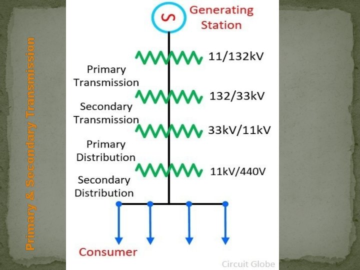 Primary & Secondary Transmission 