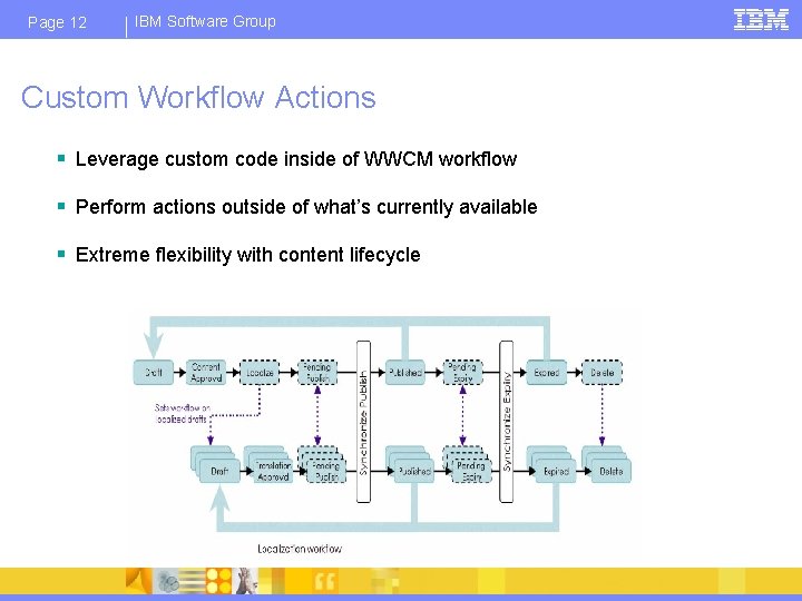 Page 12 IBM Software Group Custom Workflow Actions § Leverage custom code inside of