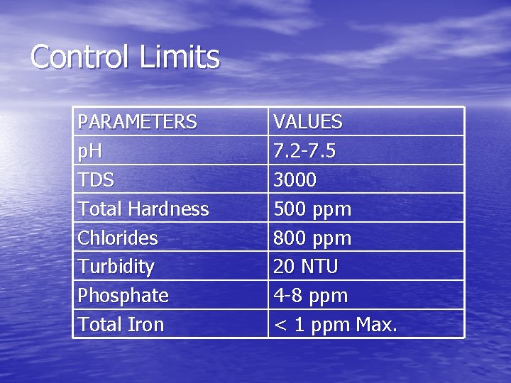 Control Limits PARAMETERS p. H TDS Total Hardness Chlorides Turbidity Phosphate Total Iron VALUES