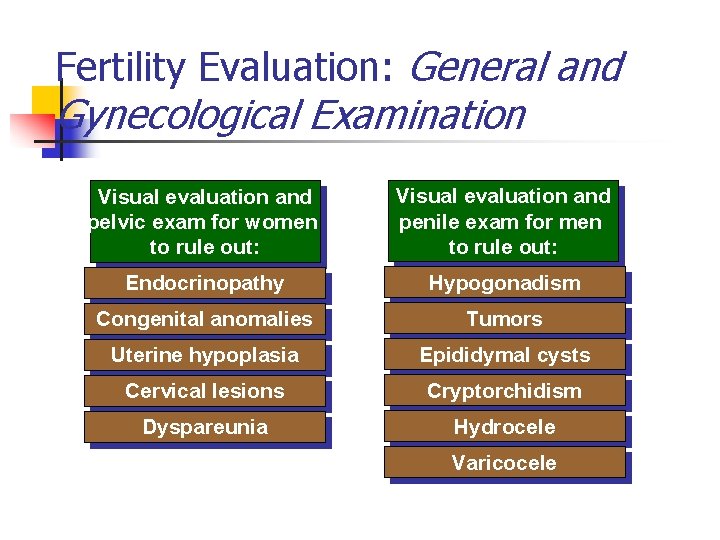 Fertility Evaluation: General and Gynecological Examination Visual evaluation and pelvic exam for women to