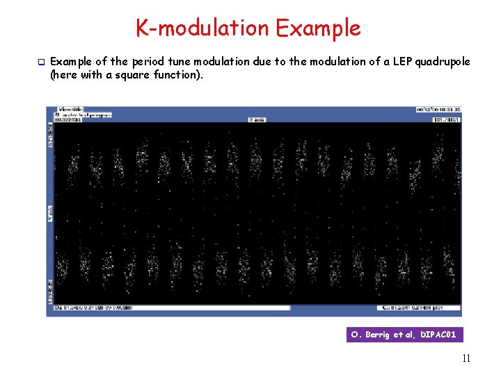 K-modulation Example q Example of the period tune modulation due to the modulation of