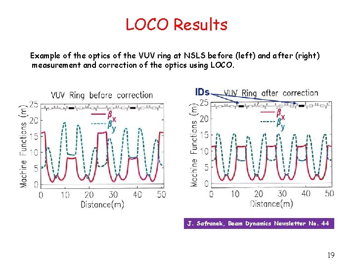 LOCO Results Example of the optics of the VUV ring at NSLS before (left)