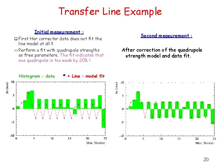 Transfer Line Example Initial measurement : q First Hor corrector data does not fit