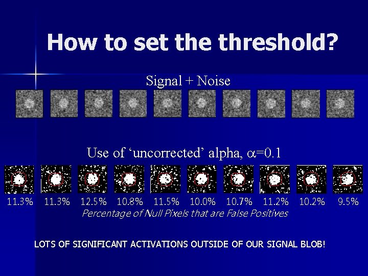 How to set the threshold? Signal + Noise Use of ‘uncorrected’ alpha, a=0. 1