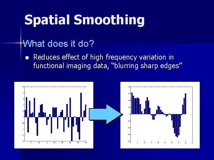 Spatial Smoothing What does it do? n Reduces effect of high frequency variation in