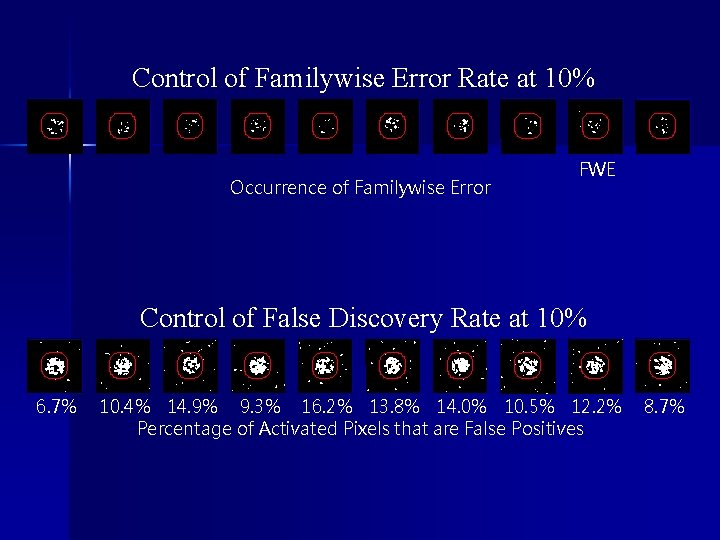 Control of Familywise Error Rate at 10% Occurrence of Familywise Error FWE Control of