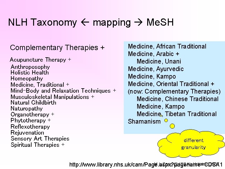 NLH Taxonomy mapping Me. SH Complementary Therapies + Acupuncture Therapy + Anthroposophy Holistic Health