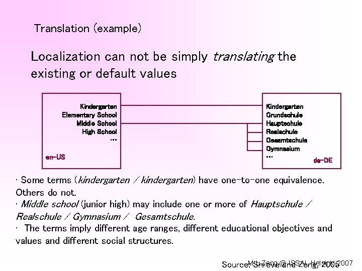 Translation (example) Localization can not be simply translating the existing or default values Kindergarten