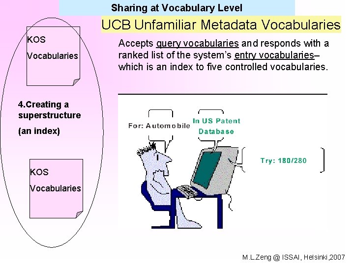 Sharing at Vocabulary Level UCB Unfamiliar Metadata Vocabularies KOS Vocabularies Accepts query vocabularies and