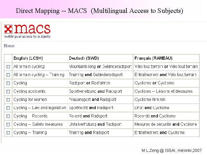 Direct Mapping -- MACS (Multilingual Access to Subjects) M. L. Zeng @ ISSAI, Helsinki,