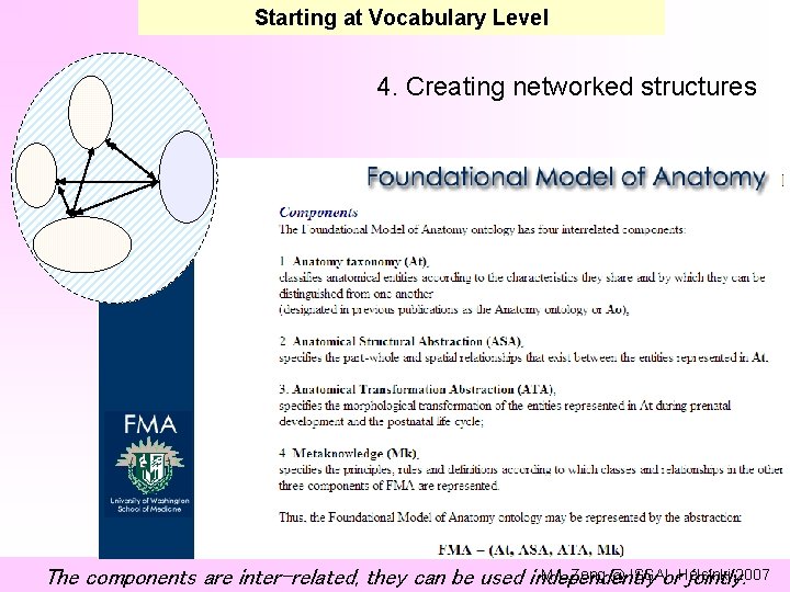 Starting at Vocabulary Level 4. Creating networked structures M. L. Zeng @ ISSAI, The