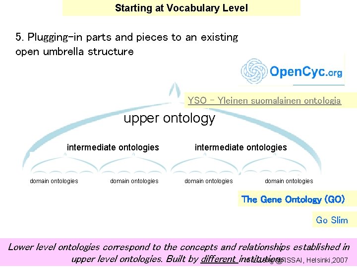 Starting at Vocabulary Level 5. Plugging-in parts and pieces to an existing open umbrella
