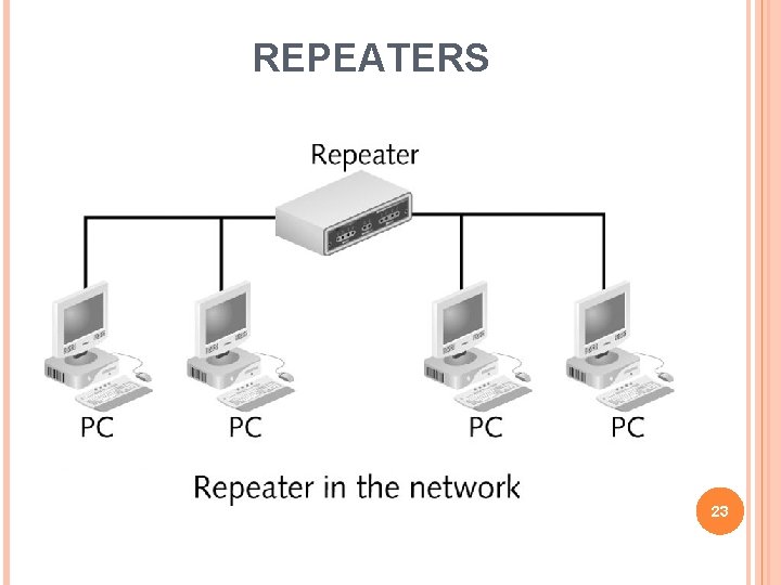 REPEATERS 23 