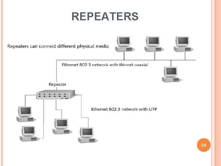 REPEATERS 24 