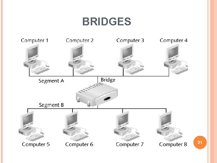 BRIDGES 31 