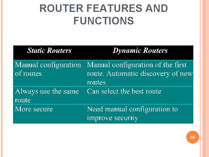 ROUTER FEATURES AND FUNCTIONS 56 
