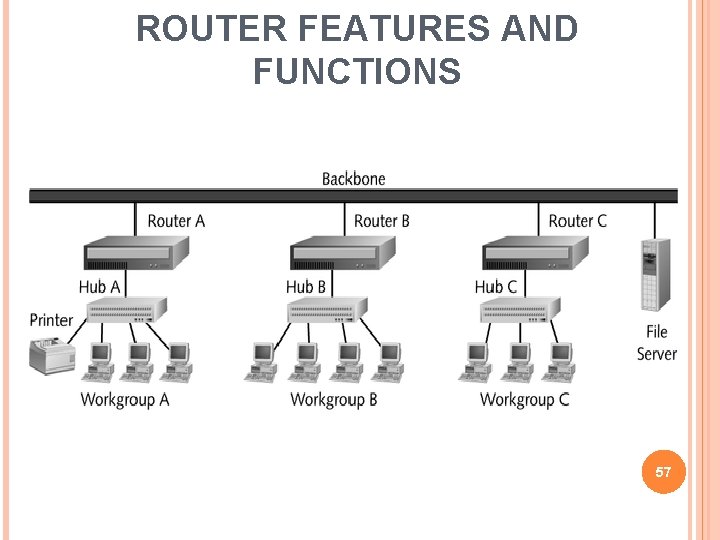 ROUTER FEATURES AND FUNCTIONS 57 