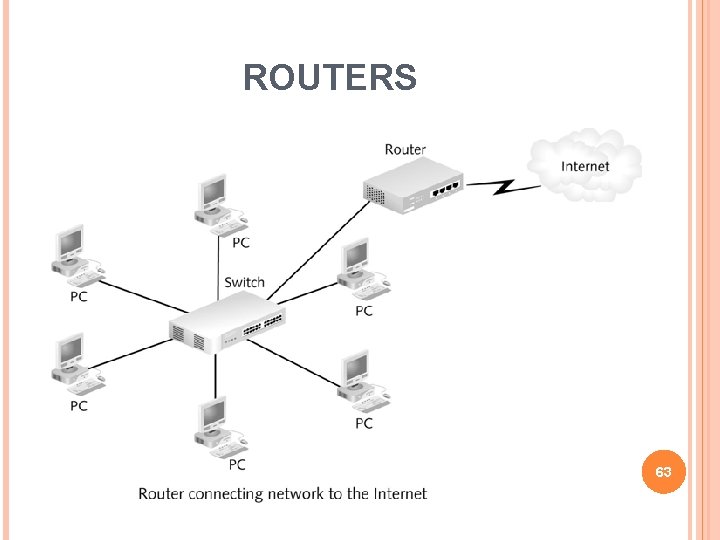 ROUTERS 63 