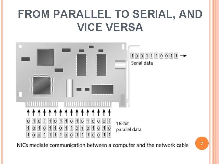 FROM PARALLEL TO SERIAL, AND VICE VERSA 7 