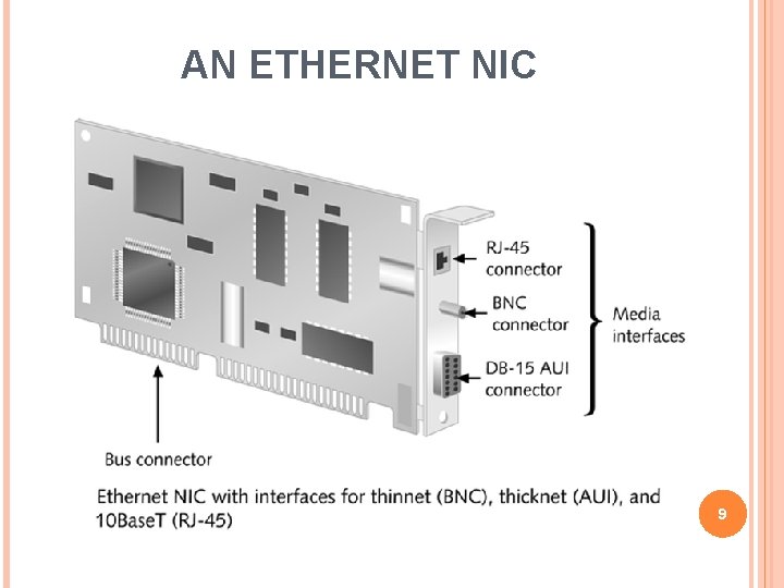 AN ETHERNET NIC 9 