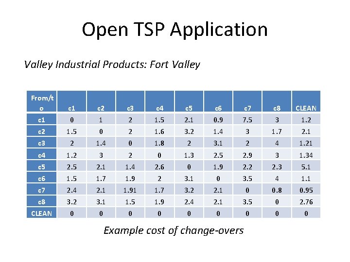 Open TSP Application Valley Industrial Products: Fort Valley From/t o c 1 c 2
