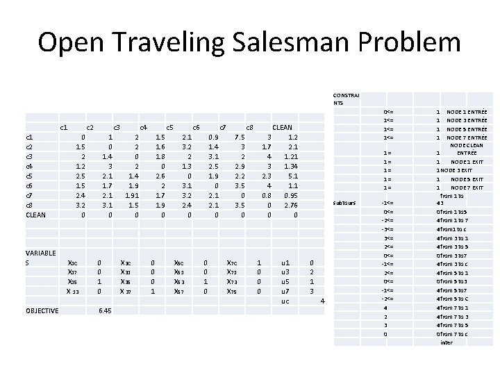 Open Traveling Salesman Problem CONSTRAI NTS c 1 c 2 c 3 c 4