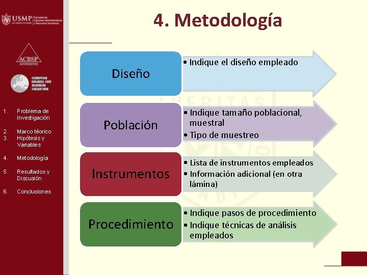 4. Metodología Diseño 1. Problema de Investigación 2. 3. Marco téorico Hipótesis y Variables