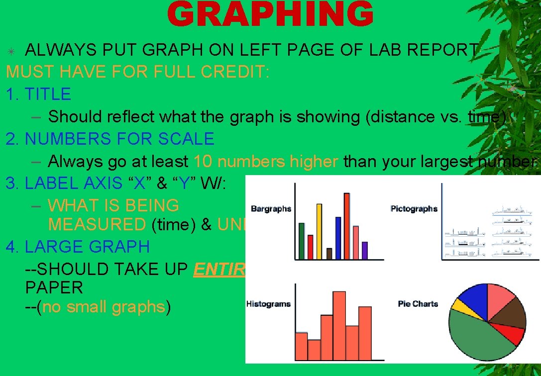 GRAPHING ALWAYS PUT GRAPH ON LEFT PAGE OF LAB REPORT MUST HAVE FOR FULL