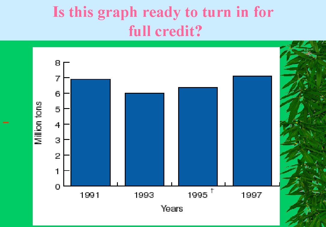 Is this graph ready to turn in for full credit? 