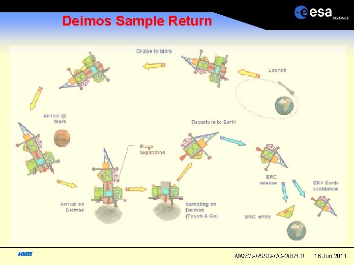 Deimos Sample Return MMSR-RSSD-HO-001/1. 0 16 Jun 2011 