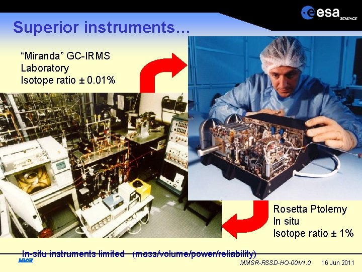 Superior instruments… “Miranda” GC-IRMS Laboratory Isotope ratio ± 0. 01% Rosetta Ptolemy In situ