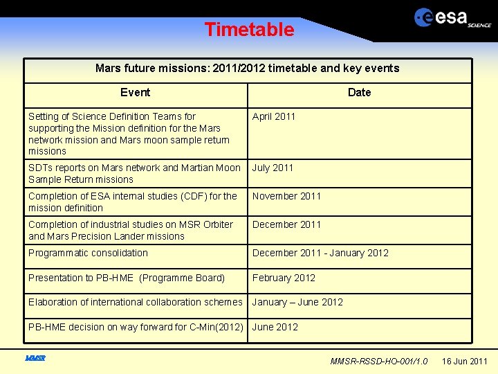 Timetable Mars future missions: 2011/2012 timetable and key events Event Date Setting of Science