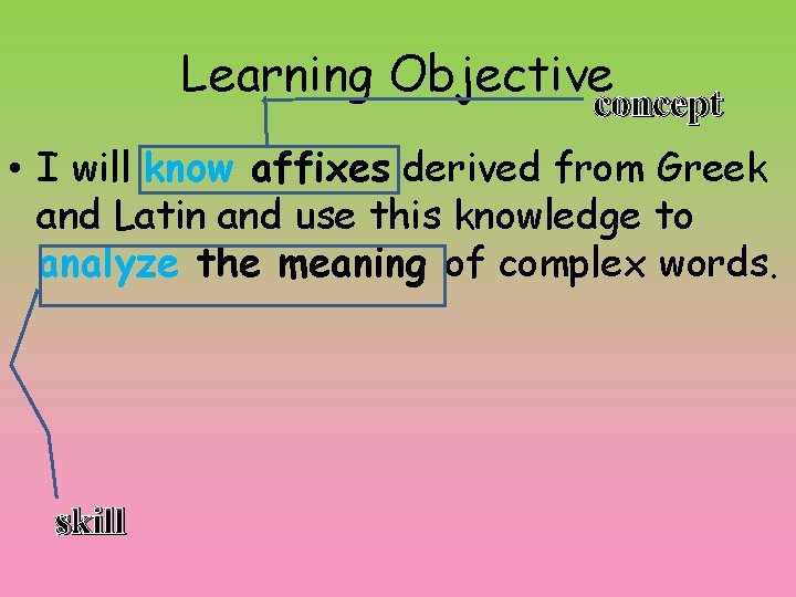Learning Objective concept • I will know affixes derived from Greek and Latin and