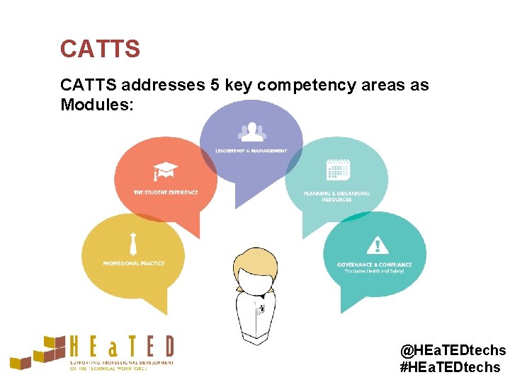 CATTS addresses 5 key competency areas as Modules: @HEa. TEDtechs #HEa. TEDtechs 