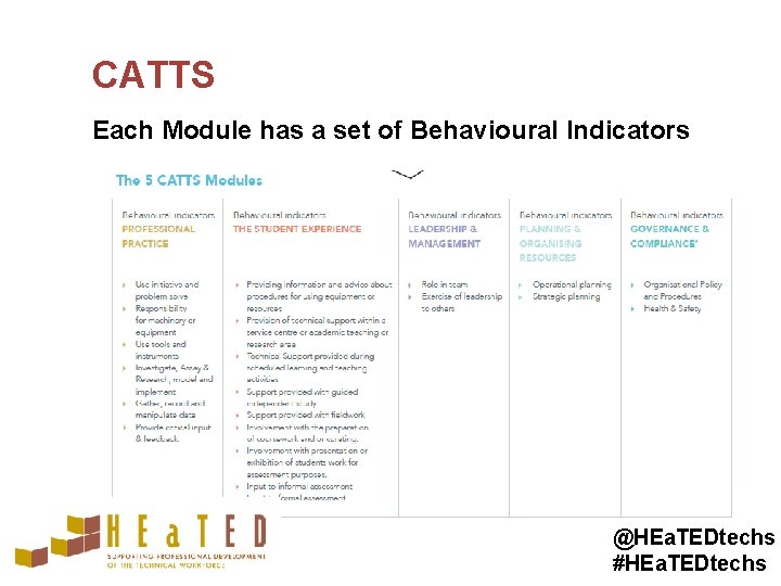 CATTS Each Module has a set of Behavioural Indicators @HEa. TEDtechs #HEa. TEDtechs 