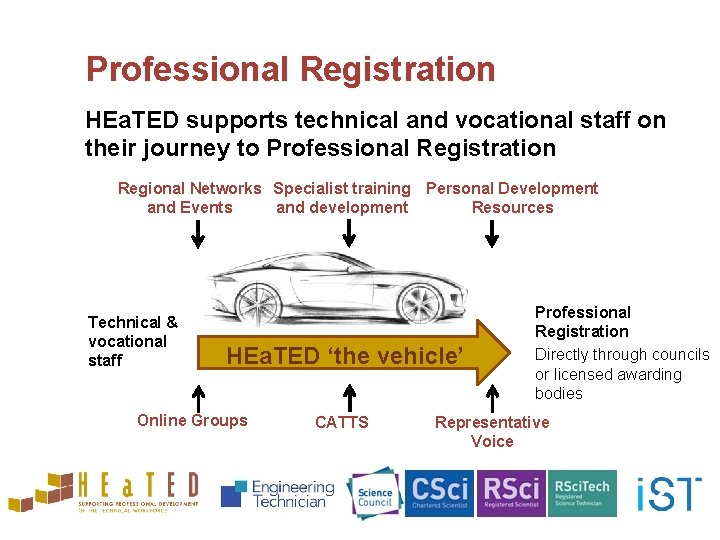 Professional Registration HEa. TED supports technical and vocational staff on their journey to Professional