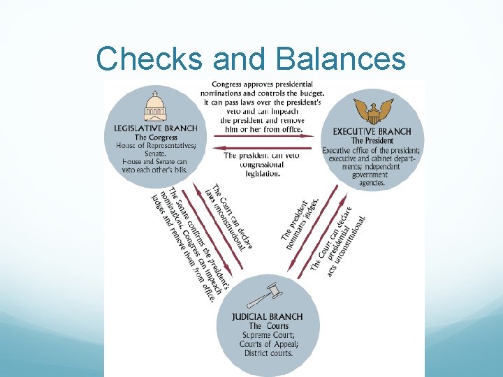 Checks and Balances 