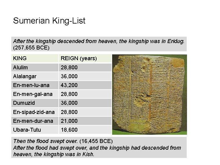 Sumerian King-List After the kingship descended from heaven, the kingship was in Eridug. (257,