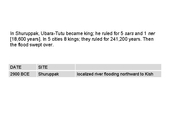 In Shuruppak, Ubara-Tutu became king; he ruled for 5 sars and 1 ner [18,