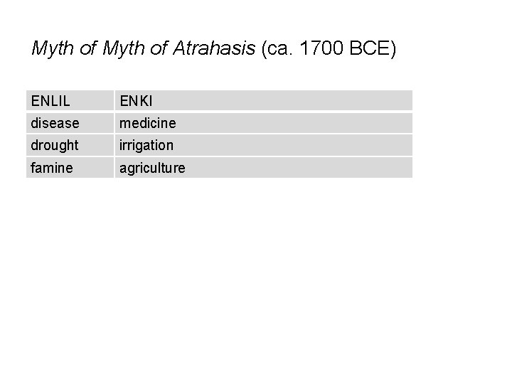 Myth of Atrahasis (ca. 1700 BCE) ENLIL ENKI disease medicine drought irrigation famine agriculture