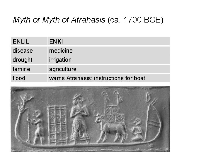 Myth of Atrahasis (ca. 1700 BCE) ENLIL ENKI disease medicine drought irrigation famine agriculture