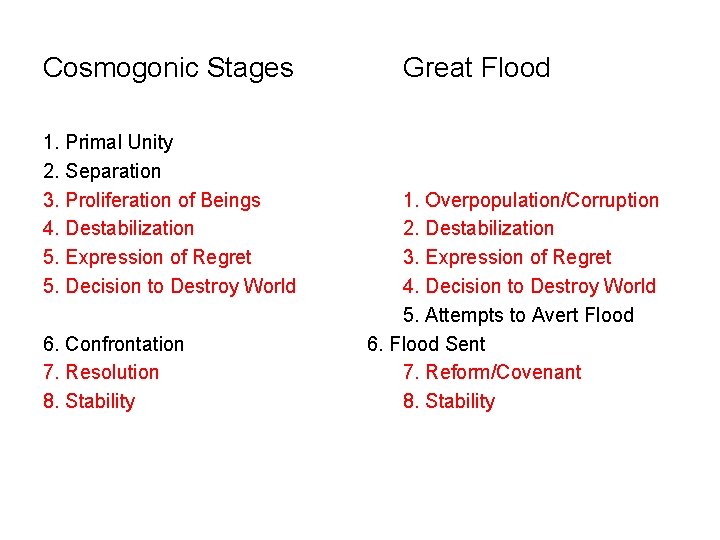 Cosmogonic Stages 1. Primal Unity 2. Separation 3. Proliferation of Beings 4. Destabilization 5.
