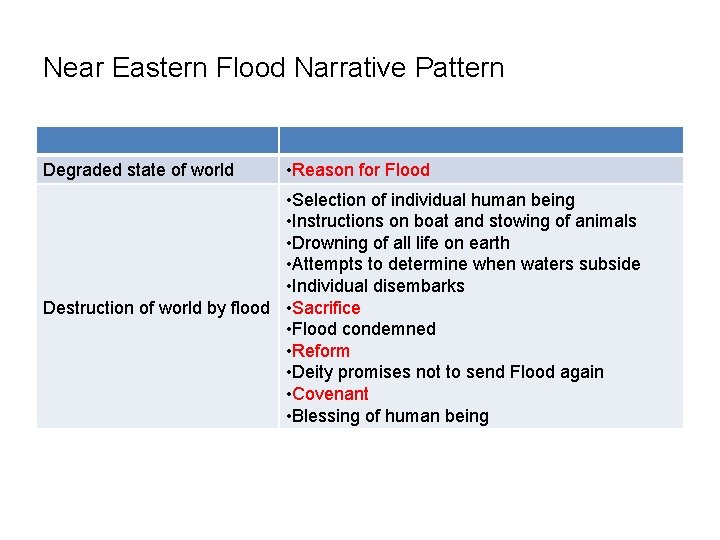 Near Eastern Flood Narrative Pattern Degraded state of world • Reason for Flood •