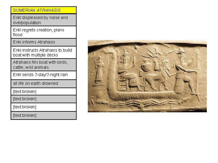 SUMERIAN ATRAHASIS Enlil displeased by noise and overpopulation Enlil regrets creation, plans flood Enki
