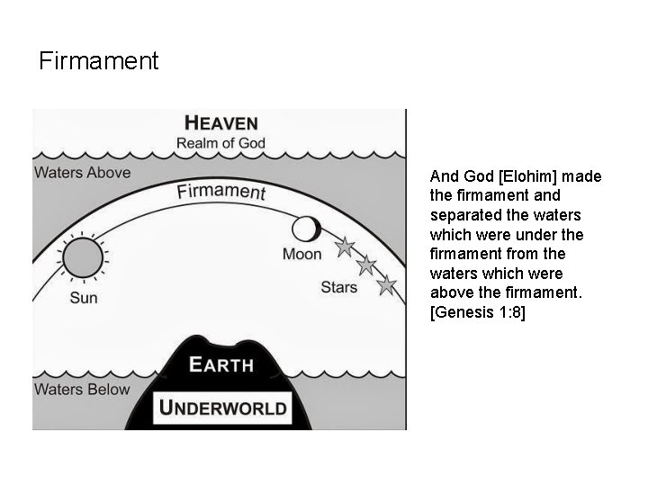 Firmament And God [Elohim] made the firmament and separated the waters which were under