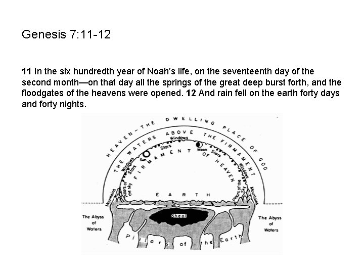 Genesis 7: 11 -12 11 In the six hundredth year of Noah’s life, on