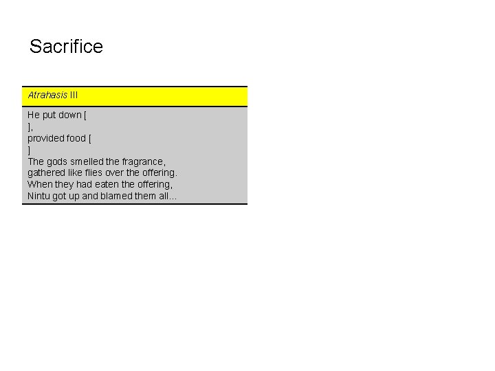 Sacrifice Atrahasis III He put down [ ], provided food [ ] The gods