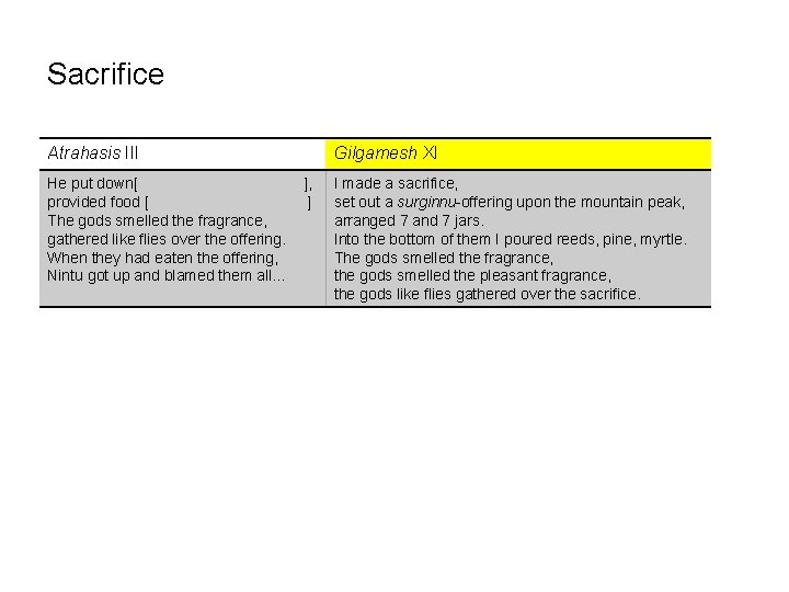 Sacrifice Atrahasis III He put down[ provided food [ The gods smelled the fragrance,