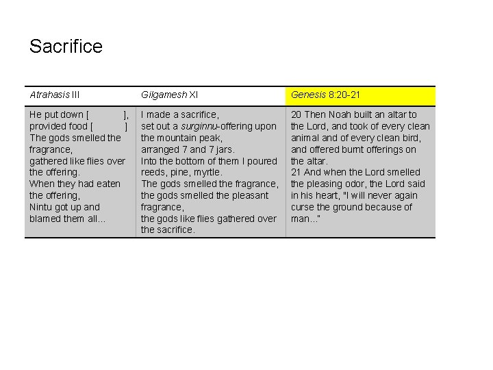 Sacrifice Atrahasis III Gilgamesh XI Genesis 8: 20 -21 He put down [ ],